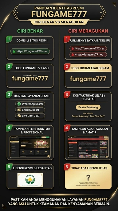 Tampilan kanal resmi fungame777